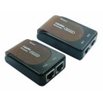 HDMI Extenders